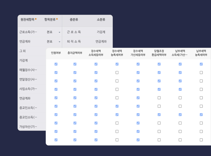 급여관리, 원천세