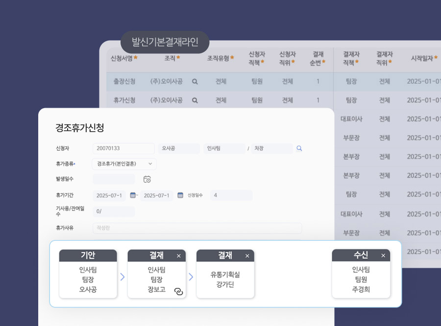 신청서/조직/기안자 별 결재라인을 자동 구성