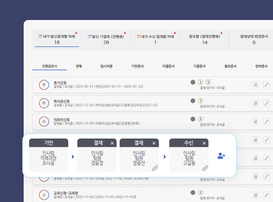 전자결재, 자동결재라인,결재연동