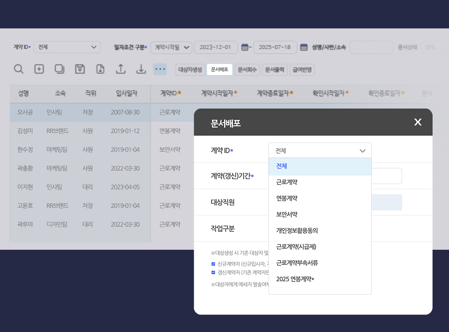 전자계약, 근로계약, 연차촉진