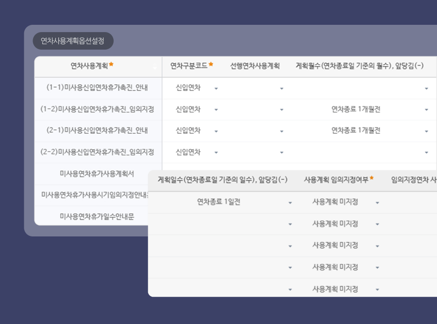 전자계약, 근로계약, 연차촉진