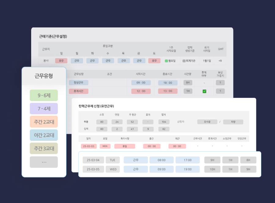 근로기준법 하에서 제공하는 모든 근무제도 지원