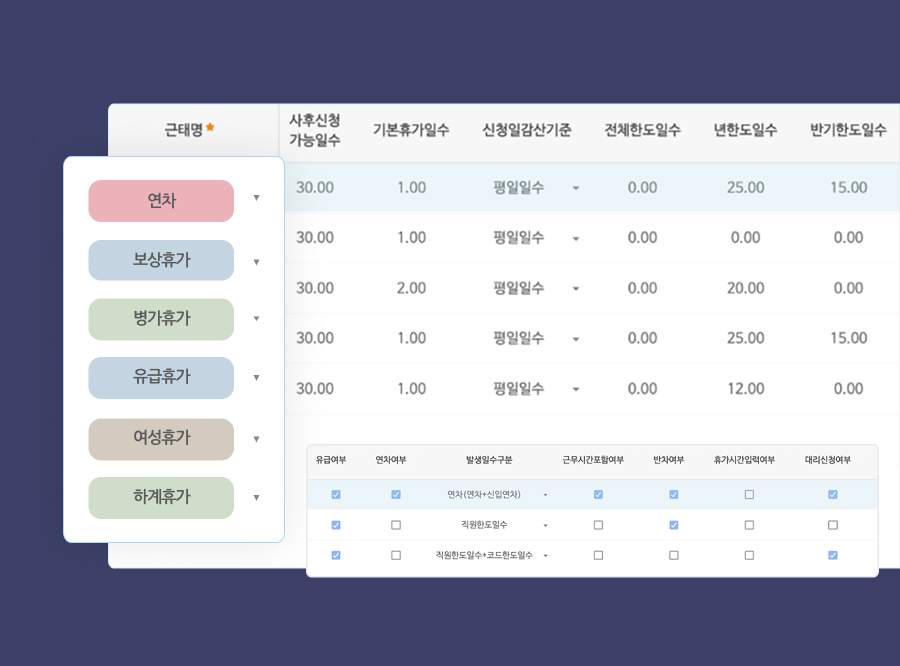 회사 고유의 휴가제도 적용