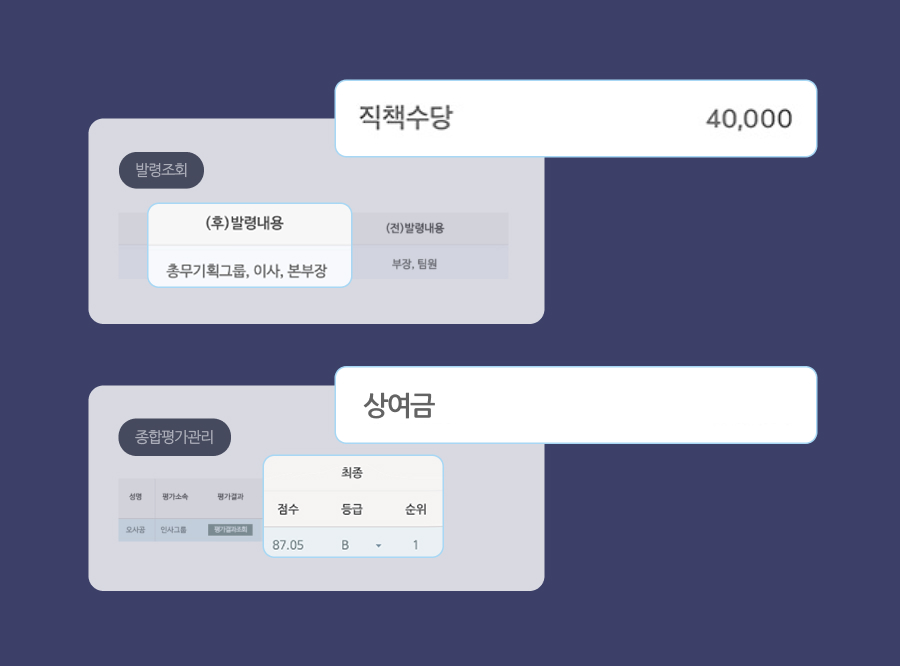 급여관리, 성과급연동