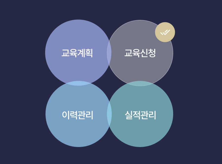교육계획부터 실적관리까지