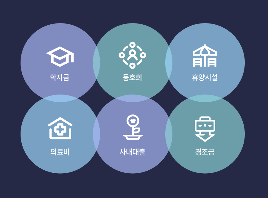 표준화된 프로세스 제공!