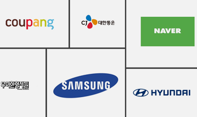 분산형 조직, 유연근무