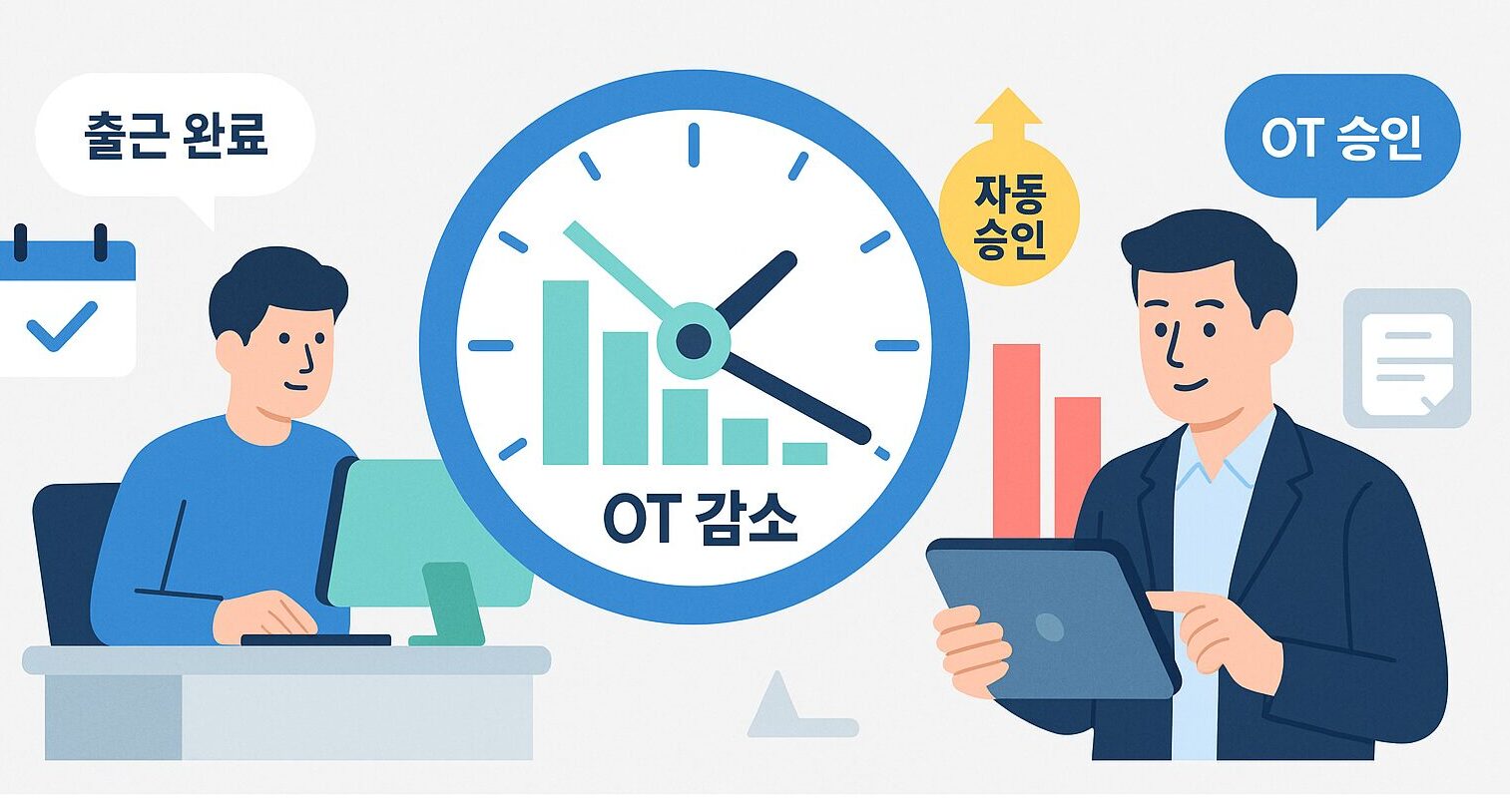 고정OT, 근태관리시스템, 근태관리