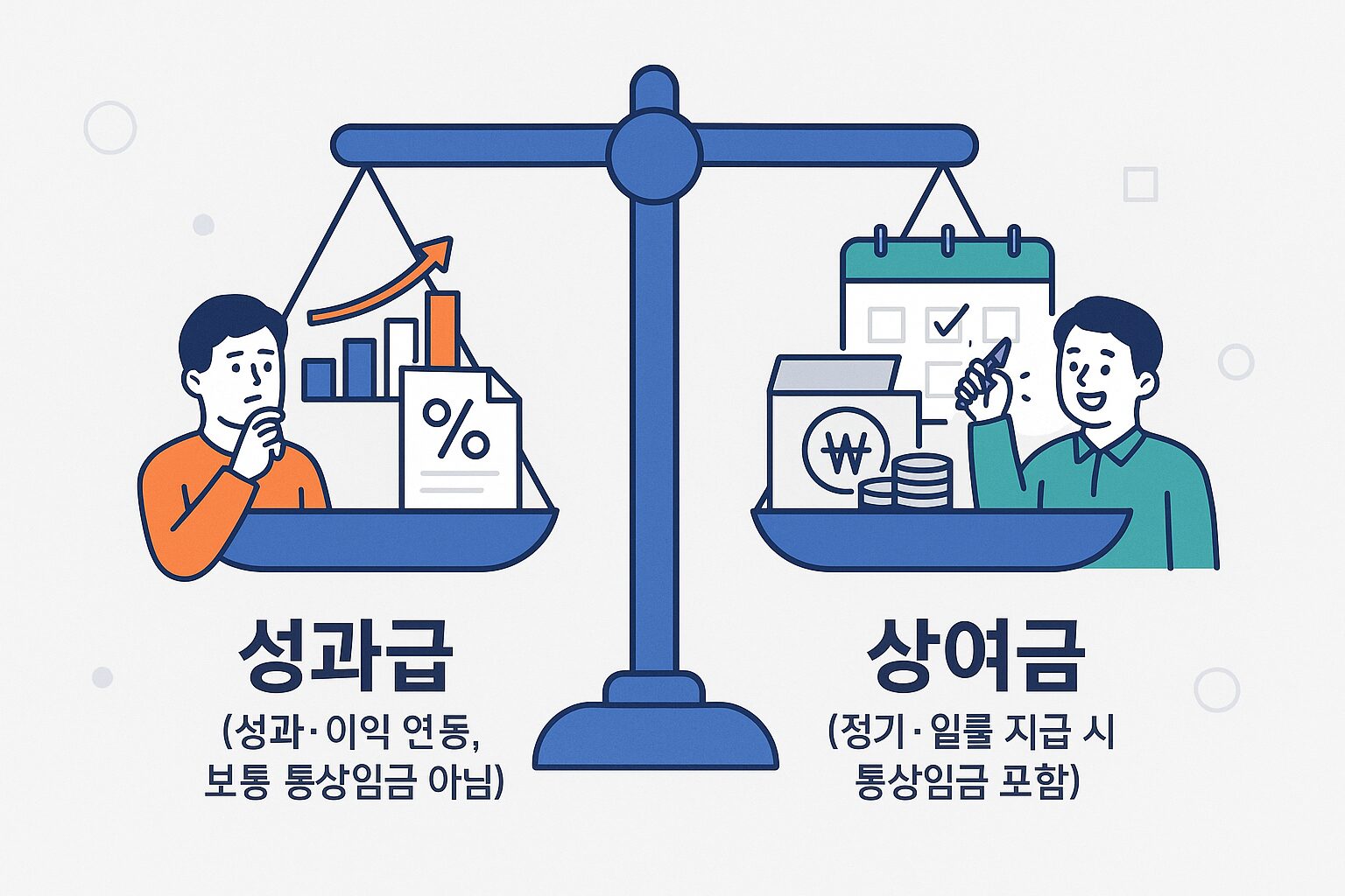 성과급과 상여금